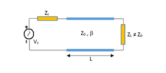 Rf Tutorial Lesson 9 Impedance Matching Using Tuning Stubs