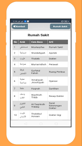 Belajar mufrodat bahasa arab sem akin menantang. Kosakata Bahasa Arab Offline Lengkap Dan Artinya For Android Apk Download
