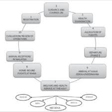 Popular hotels in bayan lepas. Pdf 2012 Case Study Tabung Haji