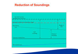 Learning Outcomes Why Do We Need To Know About Tides Tidal