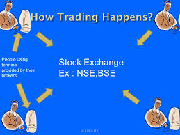 Loosely defined as stocks that have market values of less than $200 million, have share prices under $5.00, or don't trade on major businesses you don't understand: Basics Of Stock Markets