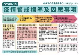 （台灣英文新聞／醫藥組 綜合報導）中央流行疫情指揮中心今(11)日表示，因應國內出現兩起感染源不明之本土病例，社區感染風險增加，為防範發生持續社區傳播，自即日起至 6 月 8 日共4週，提升疫情警戒至第二級－「出現感染源不明之本土病例」，停辦室外500人以上，室內100人以上集會活動，雙. Thaap4lfexs9dm
