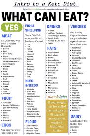 Low Carb Food List Printable Curious Ketogenic Food Chart