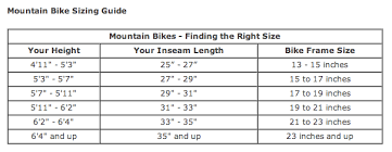 Bike 101 How To Find The Right Size Bike Simply Bike