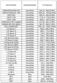 Buy the samsung galaxy s9 64gb (unlocked) in midnight black. Here Are The Us Galaxy Note 10 Network Bands