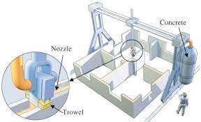 3d Concrete Printing For Construction Applications Sciencedirect
