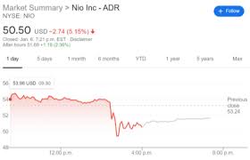 American depositary shares, each representing one class a ordinary share. Nio Stock Price And Forecast Caps A Tumultuous Day As Us And China Tensions Continue To Boil