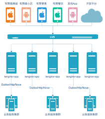 有赞API网关实践