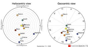 September 11 1968 Zodiac Birth Chart Takemeback To