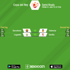 Most valuable players in football. Here Are The Copa Del Rey Semi Final Ties
