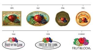 Fruit Of The Loom Brand History Timeline Fruit Of The Loom Loom Fruit