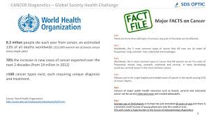 , correction can be found in ann oncol 2018 oct 1;29(supplement_4):iv262. Global Revolution In Cancer Biomarkers Real Time Diagnostics Ppt Download