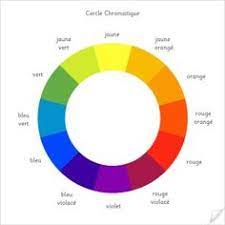 Etagere murale chambre was last modified: 13 Idees De Cercle Chromatique Cercle Chromatique Chromatique Roue Des Couleurs