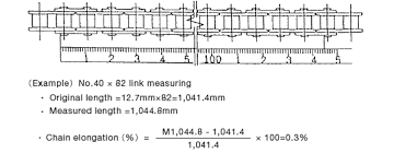 Roller Chain Sprocket Maintenance And Inspection Handling