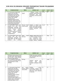 Jenjang pendidikan smk mata pelajaran bahasa inggris kurikulum 2013 revisi kelas x jumlah soal 45 bentuk soal pilihan ganda dan uraian no kompetensi dasar kelas materi cakupan indikator level no soal bentuk smstr materi soal kognitif soal 1 31 menganalisis fungsi sosial x 1 amenganalisa teks fungsi sosial idisajikan. 1 Kisi Kisi Peminatan Bahasa Inggris Pdf