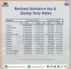New rules mean fewer people will pay stamp duty when buying a home. Property Registration Fee Stamp Duty Charges In India 2019 2020 Cute766