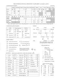 2014 11 Ipa Chart Slp Stuff Phonetic Alphabet Phonetic