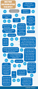 Pin By Nicole Farrell On Infographics Boyfriend Quotes Funny Things To Do With Your Boyfriend Me As A Girlfriend