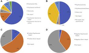 Click on a country or territory to see cases, deaths, and recoveries. Impact Of Visitor Restriction Rules On The Postoperative Experience Of Covid 19 Negative Patients Undergoing Surgery Surgery
