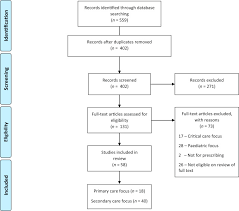 A Systematic Review Of Clinical Decision Support Systems For