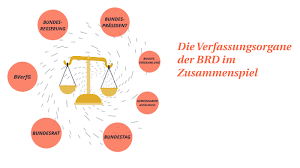 Das bundesverfassungsgericht ist vollkommen unabhängig und weder bundestag, noch bundesrat, noch der bundesregierung oder dem bundespräsidenten 94) der bundespräsident ernennt die bundesrichter, wenn sie vom bundestag bzw. Die Verfassungsorgane Der Brd Im Zusammenspiel By Julius Heinritz
