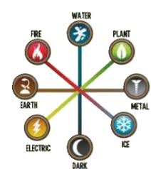 Elements Dragon City Wiki Fandom