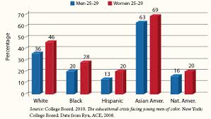 The Educational Crisis Facing Young Men Of Color Association Of American Colleges Universities