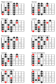 10 Experienced Free Guitar Scales Chart Pdf