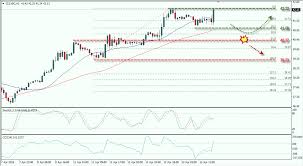 Real Time Oil Price Chart September 2019