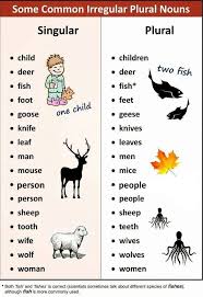 Pin Af Rihanna Bon Pa English Undervisningstips Engelsk Grammatik Engelskundervisning