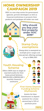 The best color scheme tools out there today for 2021: Benefits For Homebuyers Under Hoc 2019