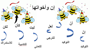 اللغة العربية بوربوينت إن وأخواتها للصف الخامس مع الإجابات ملفاتي