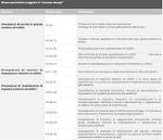 Reverse charge IVA 201 edilizia: tutte le istruzioni dell Agenzia