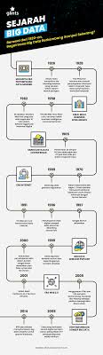 Faksimile perusahaan, company profile c. Big Data Analytics Teknik Pengumpulan Data Di Dunia Digital