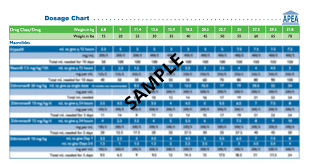 Pediatric Antibiotic Guide