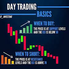 Are You A Day Trader Entrepreneur Success Business Motivation Millionaire Inspiration Wealth Luxury Day Trader Success Business Motivation Investing