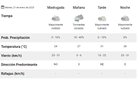We did not find results for: Clima Pronostico Del Tiempo Para Hoy Martes 21 De Enero La 100
