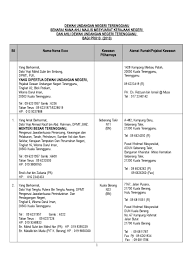 December 3, 2018 at 10:20 am. Senarai Exco Terengganu 2018 Sang Hook