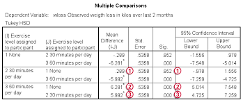 Spss Two Way Anova Quick Tutorial