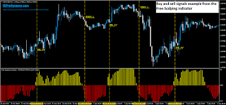 When it comes to the metatrader platform, forex station is the best forex forum for sourcing non repainting mt4/mt5 indicators, trading systems & ea's. Free Scalping Indicator For Metatrader 4 Forex Dominion