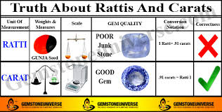 Carat To Ratti Calculator Carat To Ratti Converter Online