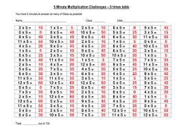 100 Question Speed Multiplication Challenge 1 Of 4 Multiplication This Or That Questions 100 Questions