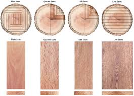 Pin On Understanding Wood