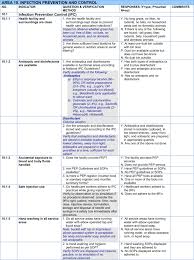Status Of Infection Prevention And Control In Tanzanian Primary Health Care Facilities Learning From Star Rating Assessment Sciencedirect