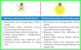 Kita diketahui buku tematik kelas 6 sd tema 3 edisi revisi 2018 mengusung judul tokoh dan penemuan sementara subtema 2 berjudul penemu dan. Kunci Jawaban Buku Siswa Kelas 6 Tema 3 Subtema 1 Halaman 3 4 5 6 7 8 Sanjayaops
