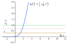 2000 tonnes of ice and 30000 of snow are needed to build the ice hotel every year. Universe Free Full Text Guessing The Riddle Of A Black Hole Html