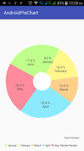 Android Pie Chart Using Mpandroid Library Tutorial Study