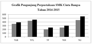 Soal unbk bahasa indonesia smk 2019 pdf. Lengkap 50 Contoh Soal Latihan Un Dan Unbk Bahasa Indonesia Smk Paket A Terbaru Bospedia