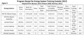 Endurance Training For Athletes Fitness Blog