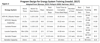 endurance training for athletes fitness blog